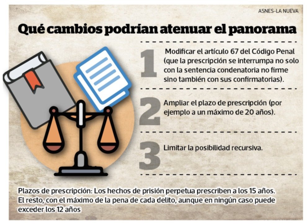 Un Fallo Judicial Abre Las Puertas A Otra Versión Del Polémico “2x1”